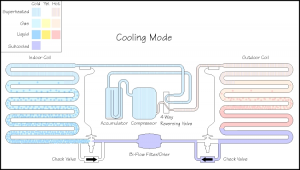 bills heatpumps refrigeration pumps1