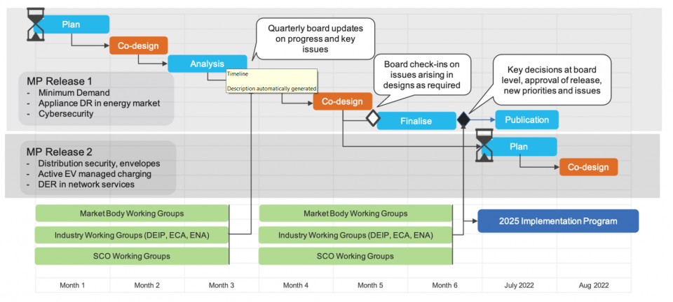 Striving for maturity – can we plan a system customers actually want ...