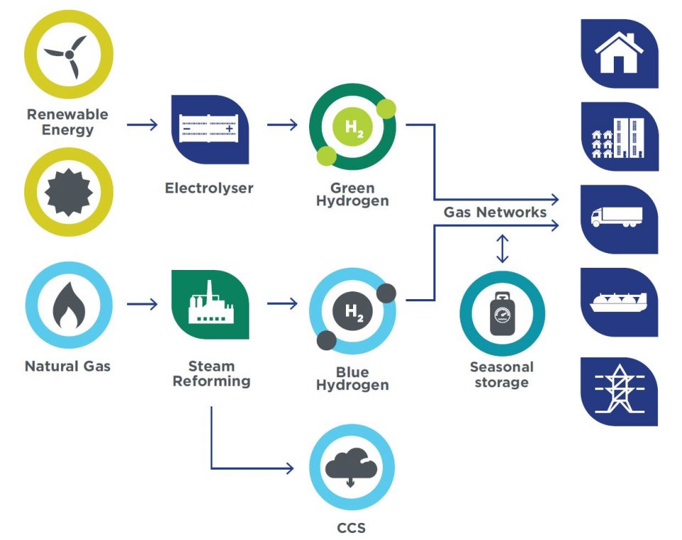 Delivering Net-zero Emissions At Half The Cost | Energy Networks Australia