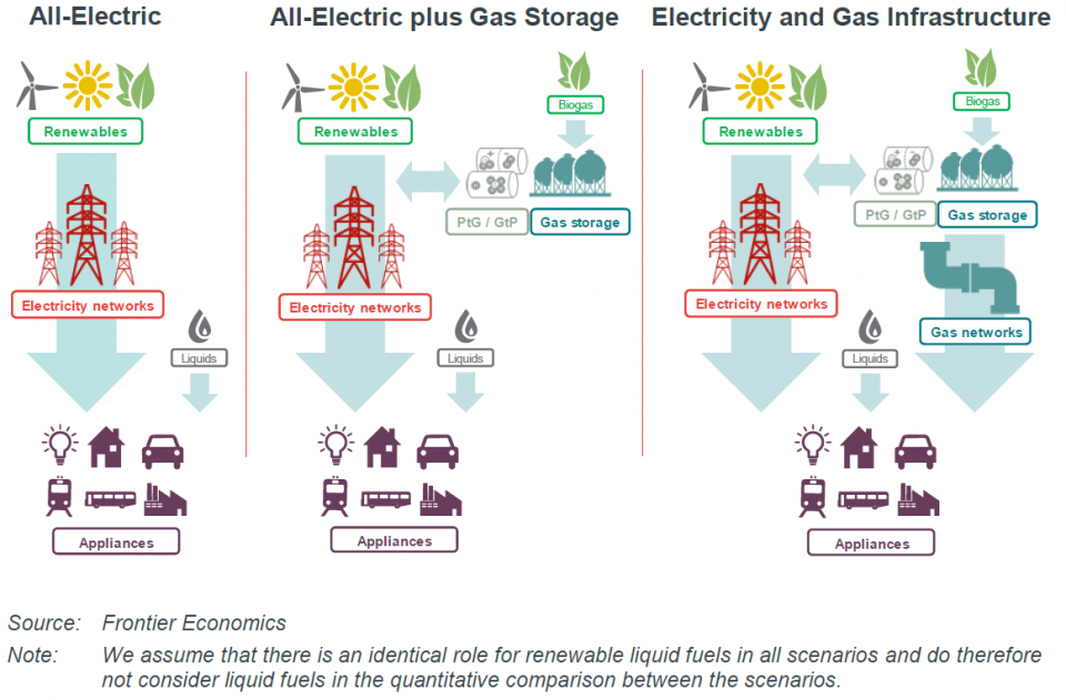 Decarbonising: don’t throw the baby out with the bathwater | Energy ...