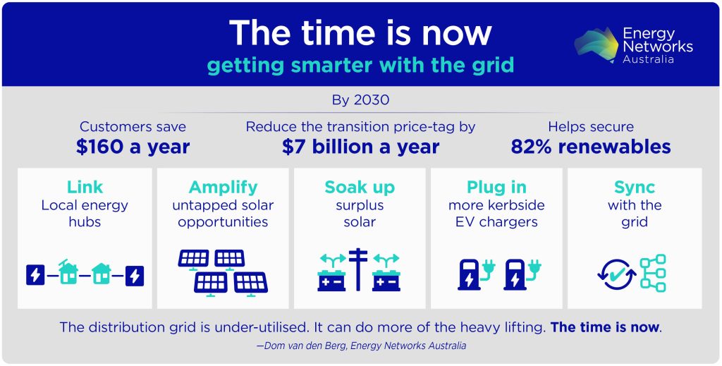 Infographic - The Time is Now