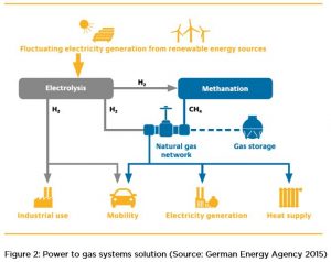 A Glimpse At A Hydrogen Future | Energy Networks Australia